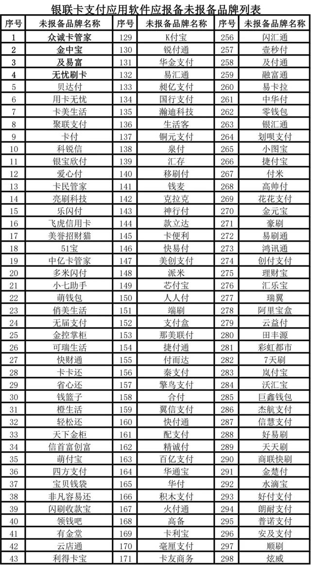 支付应用软件,银联黑名单!