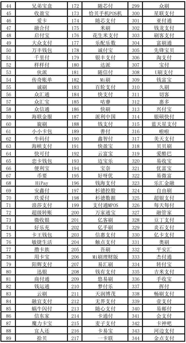 支付应用软件,银联黑名单!
