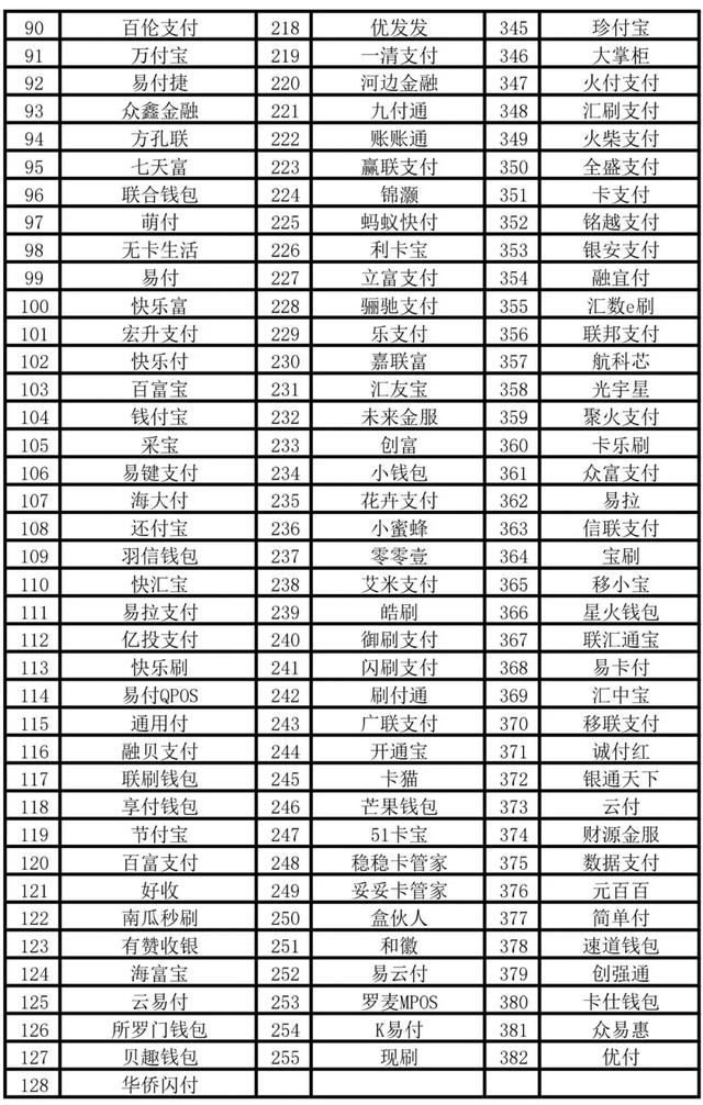 支付应用软件,银联黑名单!