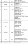 这10款App越权使用你的摄像头或麦克风！还收集手机已