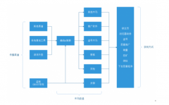 腾讯安全：独家锁定年度最大病毒团伙 峰值感染用户或