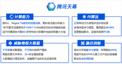 腾讯天幕解读等级保护2.0标准：企业安全面临哪些新挑
