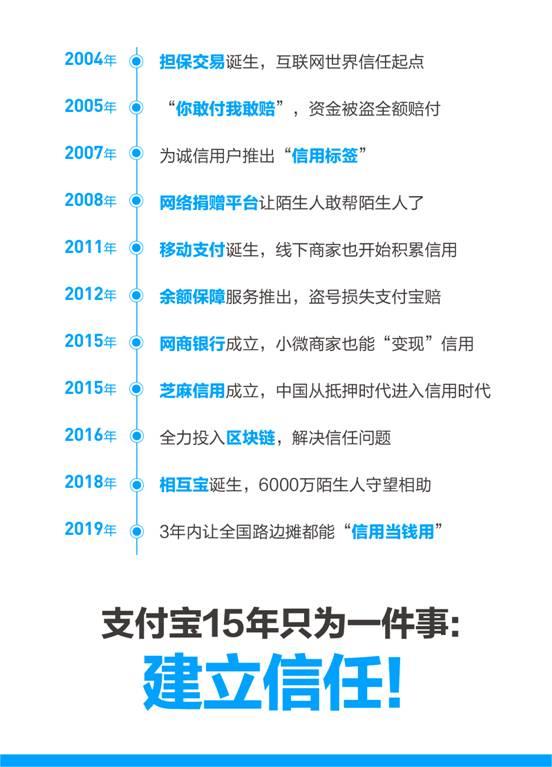 移动支付中国领先的秘密 “你敢付我敢赔”支付宝连喊15年