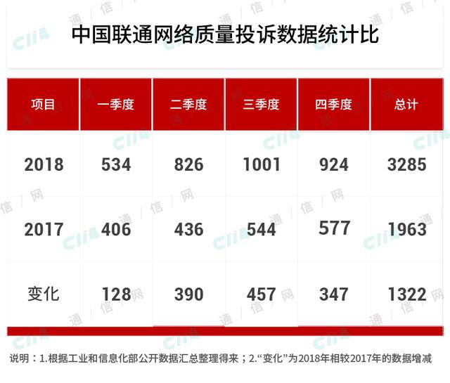 争来争去,谁才是携号转网的最大受益者
