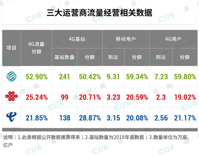 争来争去,谁才是携号转网的最大受益者