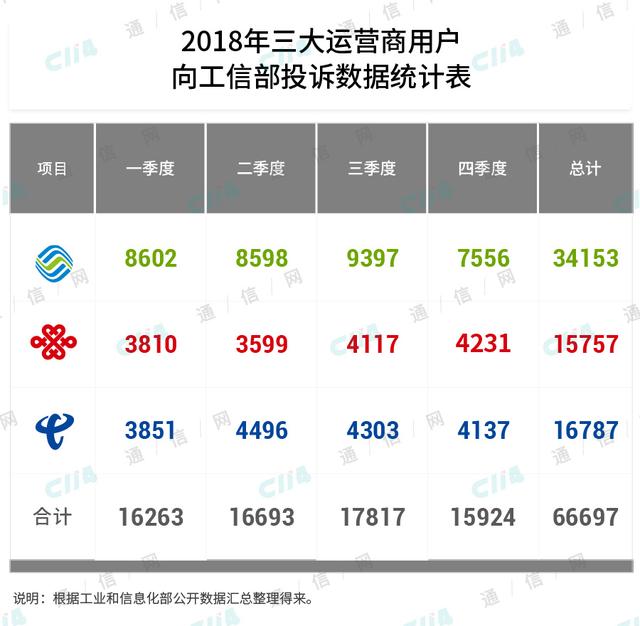 争来争去,谁才是携号转网的最大受益者