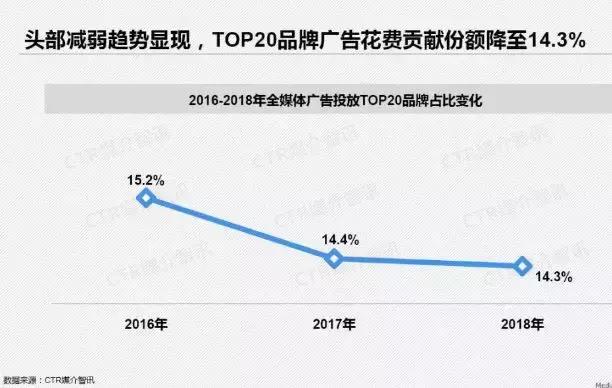 从互联网巨头的Q1财报看广告市场有多疲软