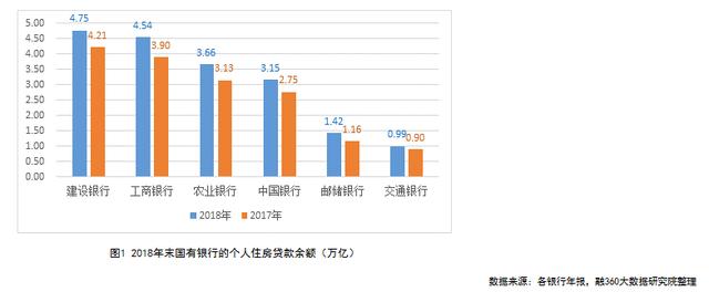 个人住房贷款增速一再回落 14家上市银行哪家强?