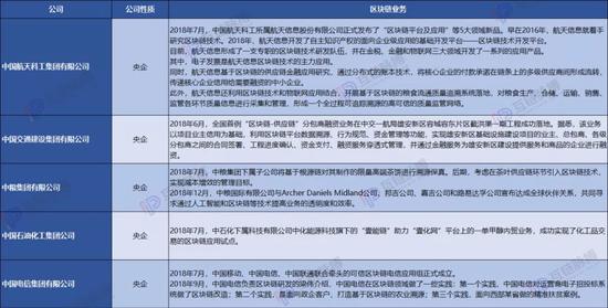 (制图:互链脉搏)