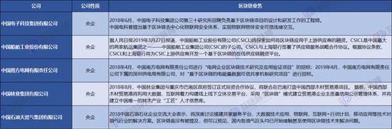 (制图:互链脉搏)