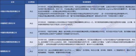 (制图:互链脉搏)