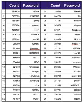 明文存储密码,为何连谷歌也无法杜绝这种“蠢事”?