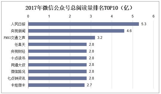 2018年中国微信行业、微信公众号以及微信小程序用户规模统计分析