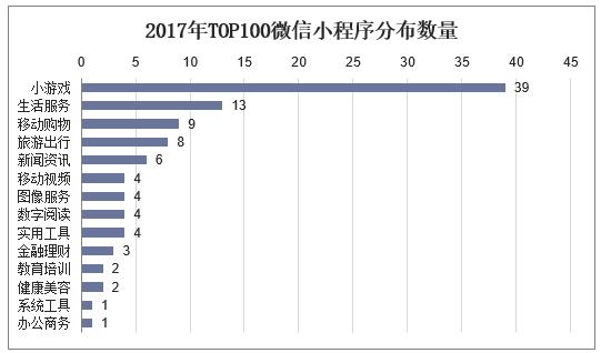 2018年中国微信行业、微信公众号以及微信小程序用户规模统计分析