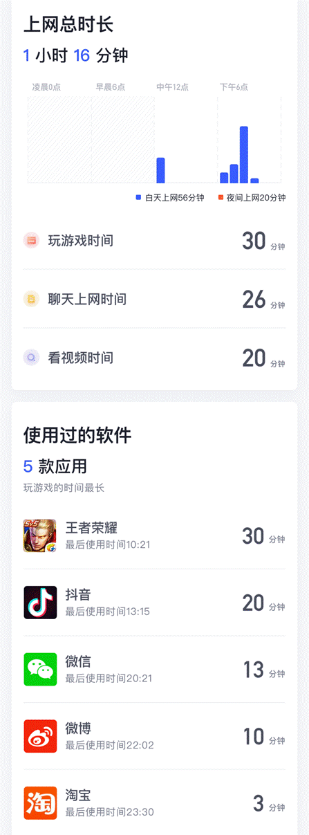 儿童游戏防沉迷-孩子守护报告