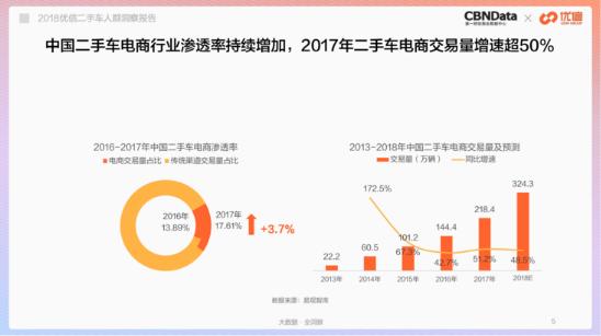 二手车行业再起波澜,58同城“用脚”投瓜子,“用手”选优信