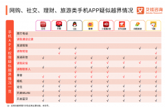 不同意授权就不让用？新规将出台：APP不能强迫个人同