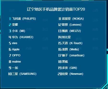 华为荣耀遍中国!京东618这3天各省最受欢迎手机品牌大盘点