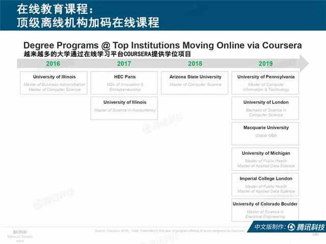 2019互联网女皇报告完整版:全球前30大互联网公司,中国占7席
