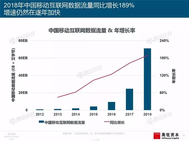 2019互联网女皇报告完整版：全球前30大互联网公司，中国占7席