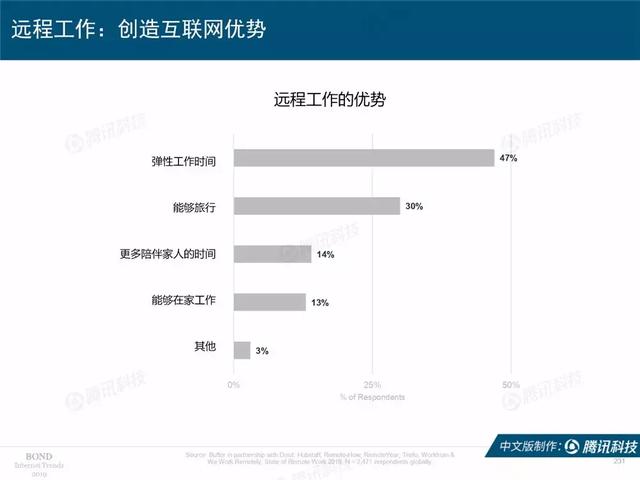 2019互联网女皇报告完整版:全球前30大互联网公司,中国占7席