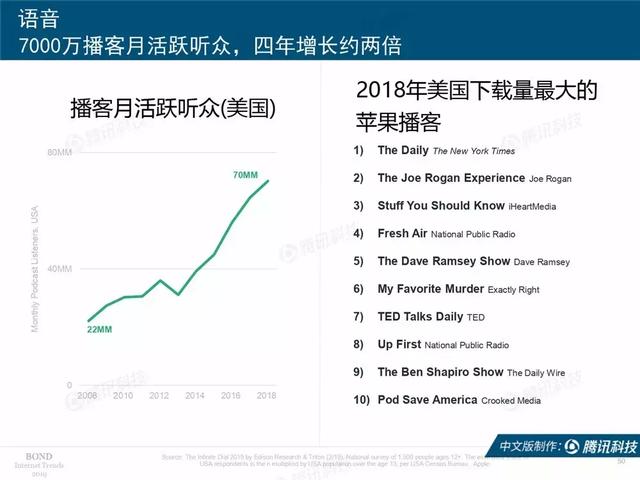 2019互联网女皇报告完整版：全球前30大互联网公司，中国占7席