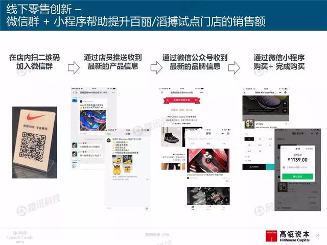 2019互联网女皇报告完整版:全球前30大互联网公司,中国占7席