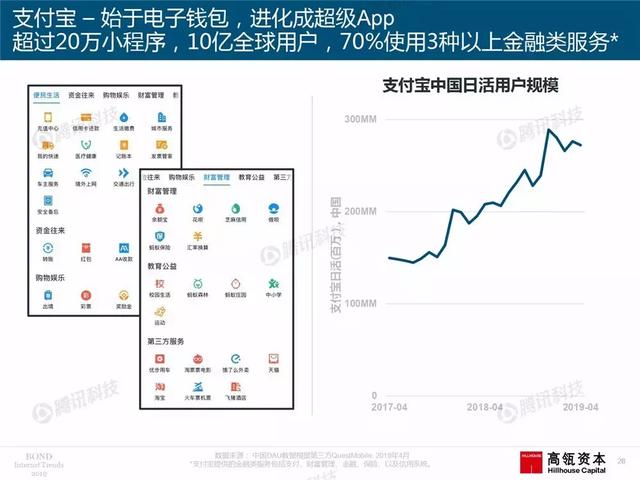 2019互联网女皇报告完整版:全球前30大互联网公司,中国占7席