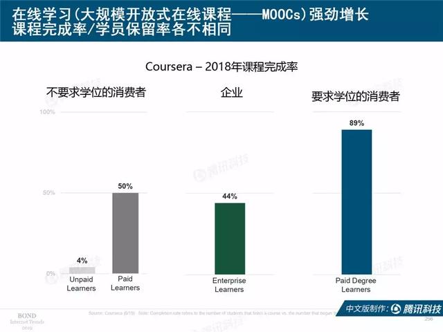 2019互联网女皇报告完整版:全球前30大互联网公司,中国占7席