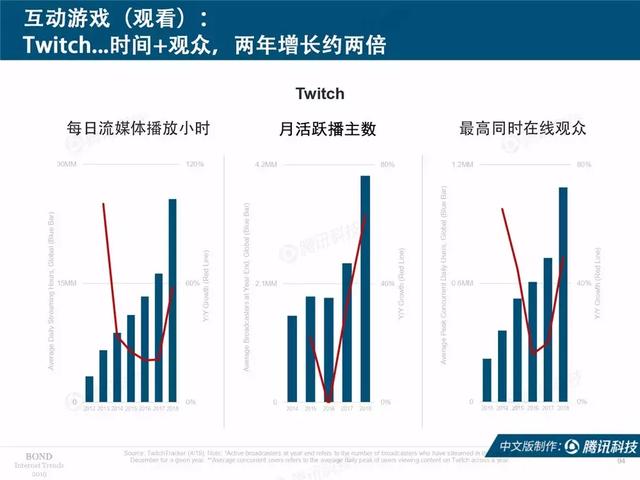2019互联网女皇报告完整版:全球前30大互联网公司,中国占7席
