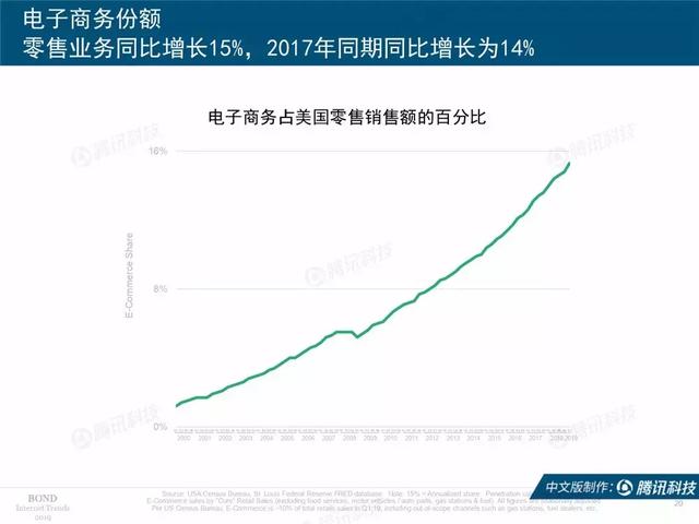 2019互联网女皇报告完整版:全球前30大互联网公司,中国占7席