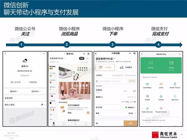 2019互联网女皇报告完整版:全球前30大互联网公司,中国占7席
