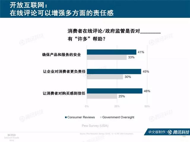 2019互联网女皇报告完整版:全球前30大互联网公司,中国占7席