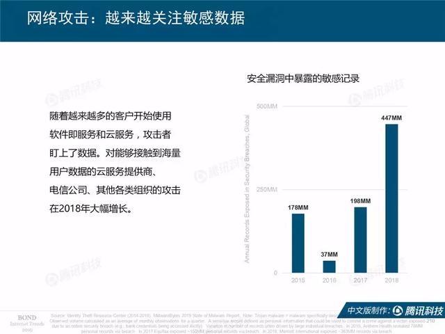 2019互联网女皇报告完整版：全球前30大互联网公司，中国占7席