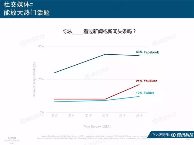 2019互联网女皇报告完整版：全球前30大互联网公司，中国占7席