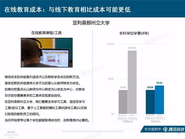 2019互联网女皇报告完整版：全球前30大互联网公司，中国占7席