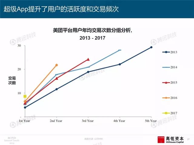 2019互联网女皇报告完整版：全球前30大互联网公司，中国占7席