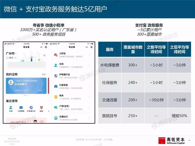2019互联网女皇报告完整版:全球前30大互联网公司,中国占7席