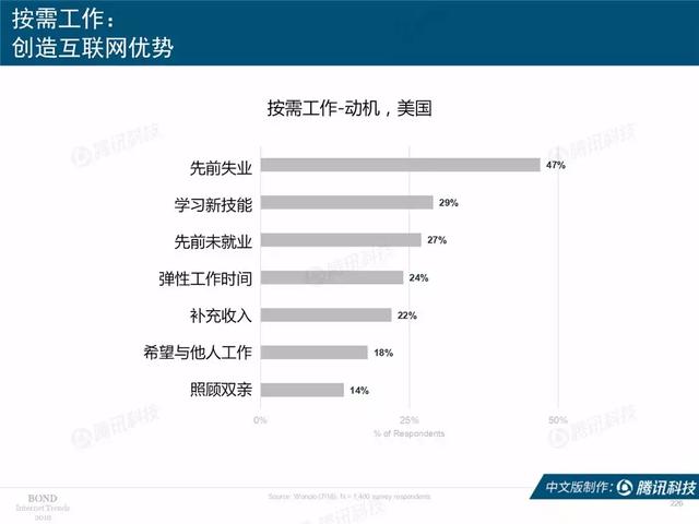 2019互联网女皇报告完整版：全球前30大互联网公司，中国占7席