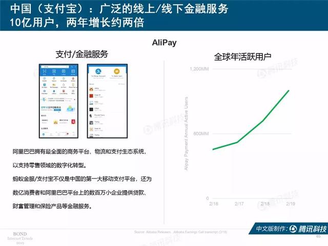 2019互联网女皇报告完整版：全球前30大互联网公司，中国占7席