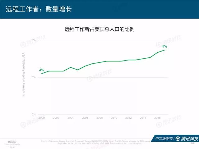 2019互联网女皇报告完整版:全球前30大互联网公司,中国占7席