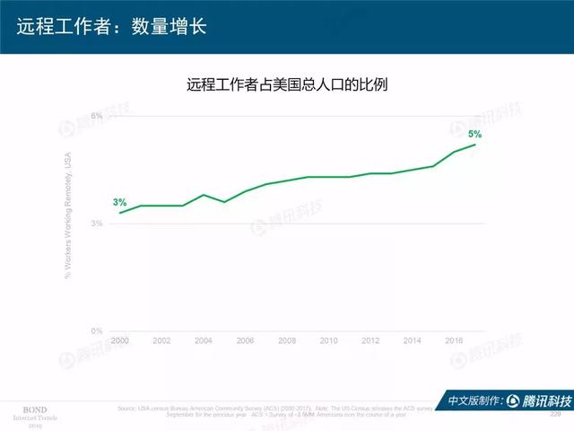 2019互联网女皇报告完整版：全球前30大互联网公司，中国占7席