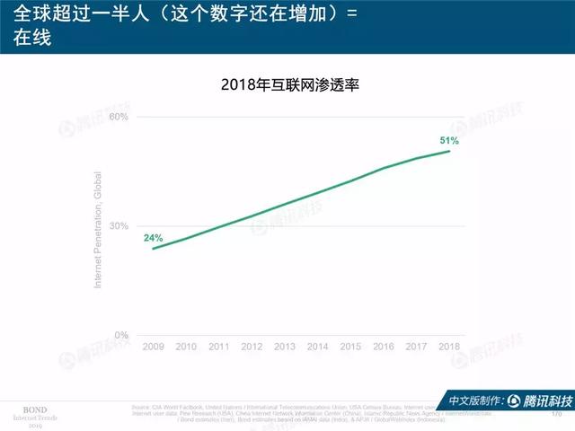 2019互联网女皇报告完整版:全球前30大互联网公司,中国占7席
