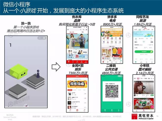 2019互联网女皇报告完整版:全球前30大互联网公司,中国占7席