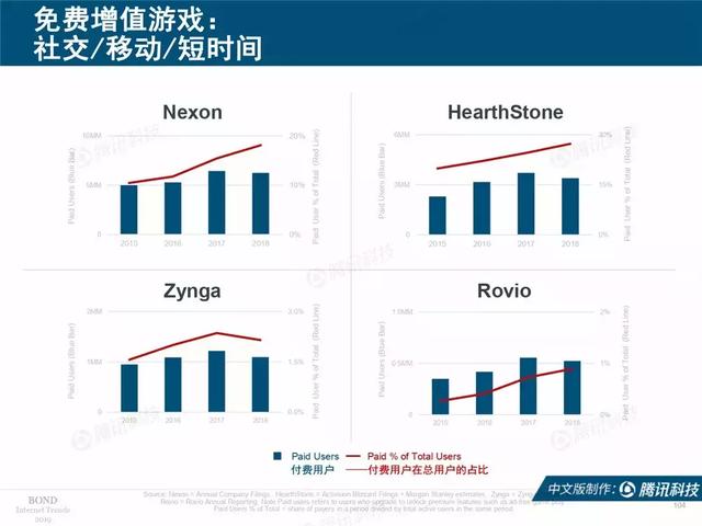 2019互联网女皇报告完整版：全球前30大互联网公司，中国占7席