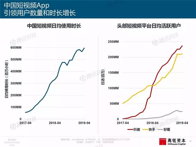 2019互联网女皇报告完整版：全球前30大互联网公司，中国占7席