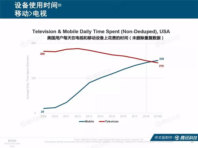 2019互联网女皇报告完整版:全球前30大互联网公司,中国占7席