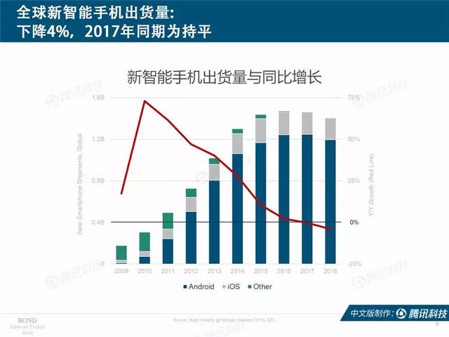 2019互联网女皇报告完整版：全球前30大互联网公司，中国占7席