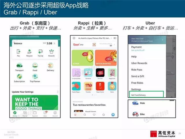 2019互联网女皇报告完整版:全球前30大互联网公司,中国占7席