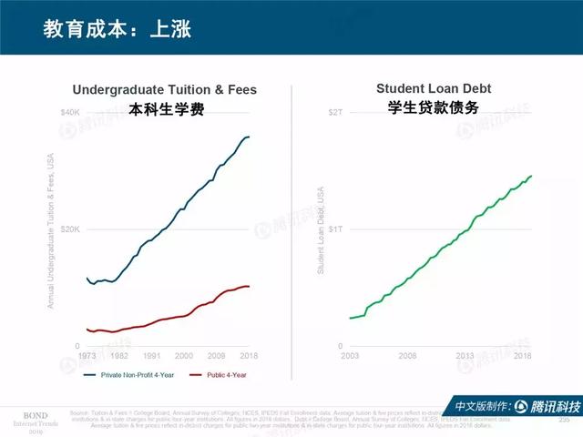 2019互联网女皇报告完整版:全球前30大互联网公司,中国占7席